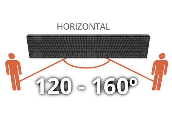 angulo vision pantalla led horizontal