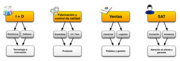 Visual Led Meaning Why choose Visual Led?