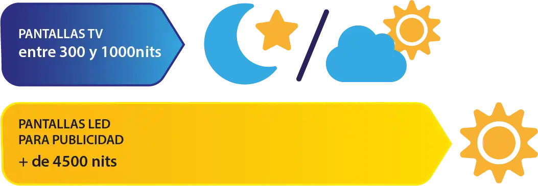 ¿Qué pantalla led comprar? 2 como elegir 03 ES copia