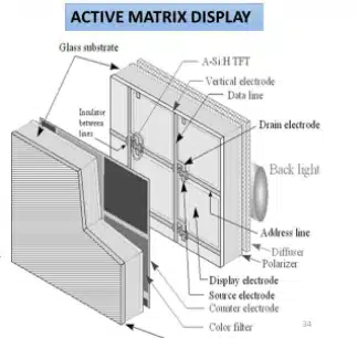 LCD matriz activa