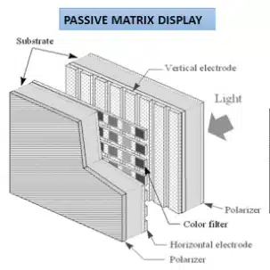 pantallas LCD matriz pasiva