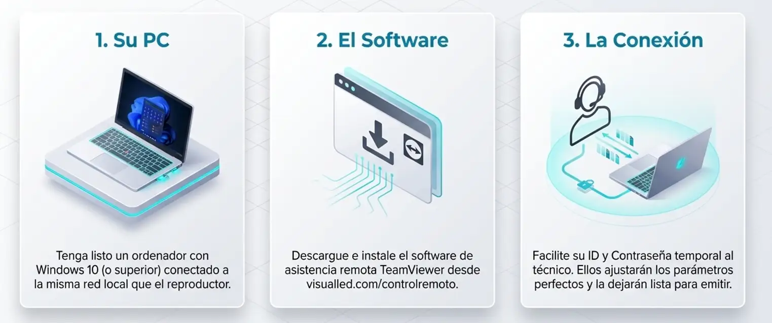 montaje pantallas configurar